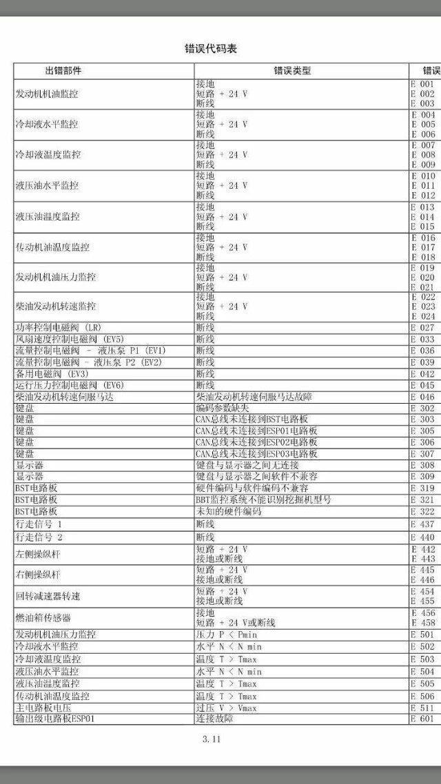 利勃海尔挖机故障代码